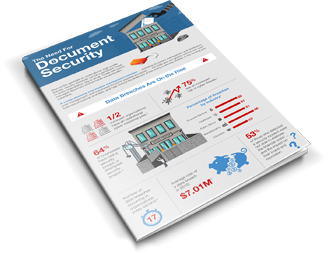 Canon, The Need For Document Security Infographic, Prior & Nami Business Systems