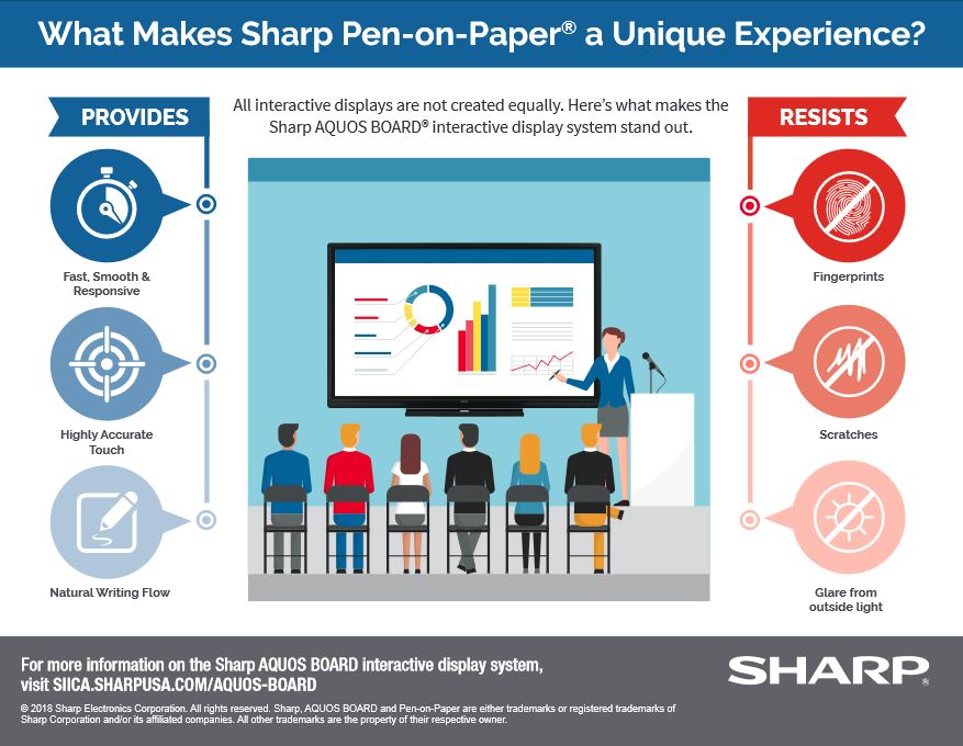 Sharp, Pen On Paper, Experience, Prior & Nami Business Systems